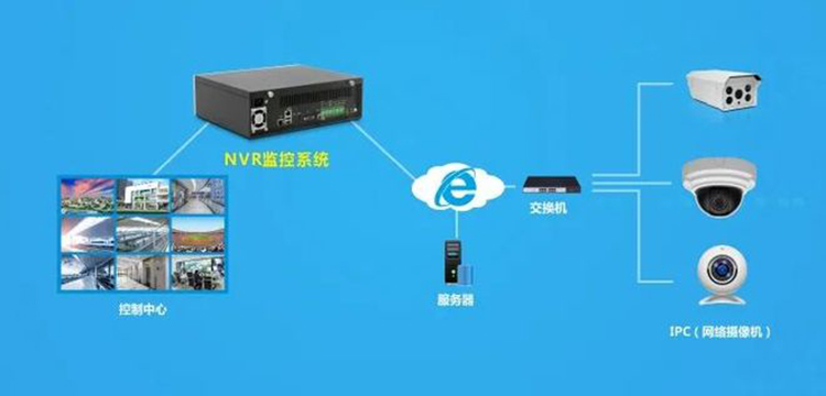 创新打造嵌入式NVR系统方案，助力安防监控产业发展