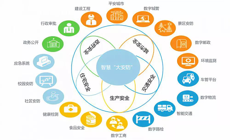 高交会IT展|AI+安防深度融合，加快智慧社区建设